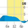 Tide chart for Lighthouse Wharf, Calcasieu Pass, Louisiana on 2023/06/16