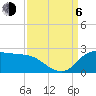 Tide chart for Lighthouse Wharf, Calcasieu Pass, Louisiana on 2023/09/6
