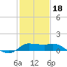 Tide chart for Lighthouse Wharf, Calcasieu Pass, Louisiana on 2024/01/18