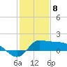 Tide chart for Lighthouse Wharf, Calcasieu Pass, Louisiana on 2024/01/8