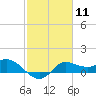 Tide chart for Lighthouse Wharf, Calcasieu Pass, Louisiana on 2024/02/11