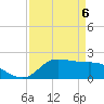 Tide chart for Lighthouse Wharf, Louisiana on 2025/04/6
