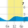 Tide chart for Lighthouse Wharf, Louisiana on 2025/04/7