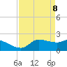 Tide chart for Lighthouse Wharf, Louisiana on 2025/04/8