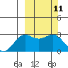 Tide chart for Shemya Island, Alaska on 2021/03/11