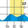 Tide chart for Shemya Island, Alaska on 2021/03/12