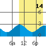 Tide chart for Shemya Island, Alaska on 2021/03/14
