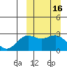 Tide chart for Shemya Island, Alaska on 2022/03/16