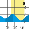Tide chart for Shemya Island, Alaska on 2022/03/5