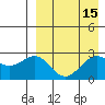 Tide chart for Shemya Island, Alaska on 2022/04/15