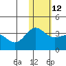Tide chart for Shemya Island, Alaska on 2023/01/12