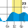 Tide chart for Shemya Island, Alaska on 2023/01/23