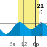 Tide chart for Shemya Island, Alaska on 2023/02/21