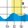 Tide chart for Shemya Island, Alaska on 2023/02/8