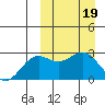Tide chart for Shemya Island, Alaska on 2023/03/19