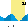 Tide chart for Shemya Island, Alaska on 2023/03/22