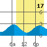 Tide chart for Shemya Island, Alaska on 2023/04/17