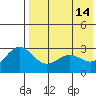 Tide chart for Shemya Island, Alaska on 2023/05/14