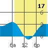 Tide chart for Shemya Island, Alaska on 2023/05/17