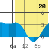 Tide chart for Shemya Island, Alaska on 2023/05/20