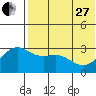 Tide chart for Shemya Island, Alaska on 2023/05/27