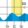 Tide chart for Shemya Island, Alaska on 2024/02/11