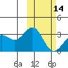 Tide chart for Shemya Island, Alaska on 2024/02/14