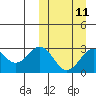 Tide chart for Shemya Island, Alaska on 2024/03/11