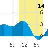 Tide chart for Shemya Island, Alaska on 2024/03/14