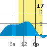 Tide chart for Shemya Island, Alaska on 2024/03/17