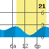 Tide chart for Shemya Island, Alaska on 2024/04/21