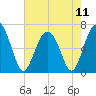 Tide chart for Calibogue Cay, Broad Cr, Hilton Head Island, South Carolina on 2024/05/11