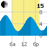 Tide chart for Calibogue Cay, Broad Cr, Hilton Head Island, South Carolina on 2024/05/15