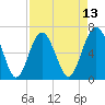 Tide chart for Calibogue Cay, Broad Cr, South Carolina on 2025/04/13