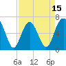 Tide chart for Calibogue Cay, Broad Cr, South Carolina on 2025/04/15