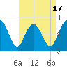 Tide chart for Calibogue Cay, Broad Cr, South Carolina on 2025/04/17
