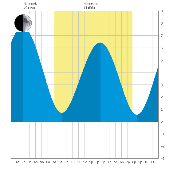 Tide chart for Calibogue Cay, Broad Cr on 2025/04/04