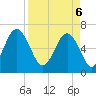 Tide chart for Calibogue Cay, Broad Cr, South Carolina on 2025/04/6
