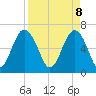 Tide chart for Calibogue Cay, Broad Cr, South Carolina on 2025/04/8