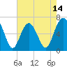 Tide chart for Calibogue Cay, Broad Cr, South Carolina on 2025/05/14