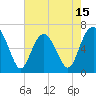 Tide chart for Calibogue Cay, Broad Cr, South Carolina on 2025/05/15