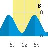 Tide chart for Calibogue Cay, Broad Cr, South Carolina on 2025/05/6