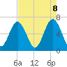 Tide chart for Calibogue Cay, Broad Cr, South Carolina on 2025/05/8