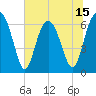 Tide chart for Calibogue Cay, Broad Cr, South Carolina on 2025/06/15