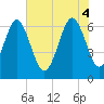 Tide chart for Calibogue Cay, Broad Cr, South Carolina on 2025/06/4