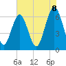 Tide chart for Calibogue Cay, Broad Cr, South Carolina on 2025/06/8