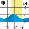 Tide chart for Atka Island, Atka, Alaska on 2023/01/14