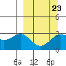 Tide chart for Atka Island, Atka, Alaska on 2023/03/23