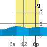Tide chart for Atka Island, Atka, Alaska on 2023/03/9