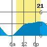 Tide chart for Atka Island, Atka, Alaska on 2023/09/21